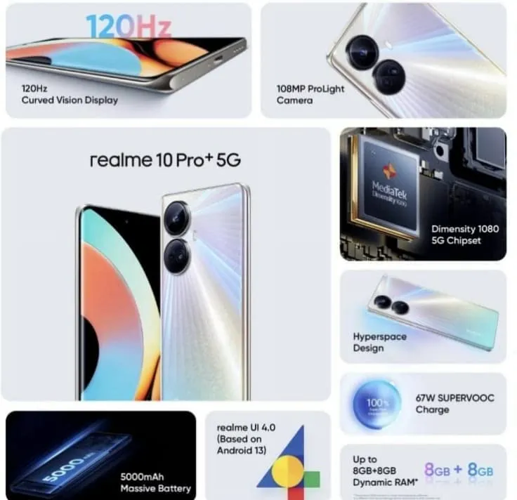 realme 10 pro 5g