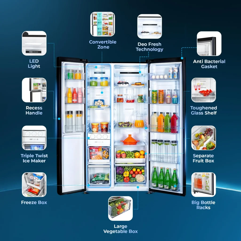 Best Refrigerators Under ₹15,000 with 5-Star Ratings: Affordable, Energy-Efficient, and Reliable Choices